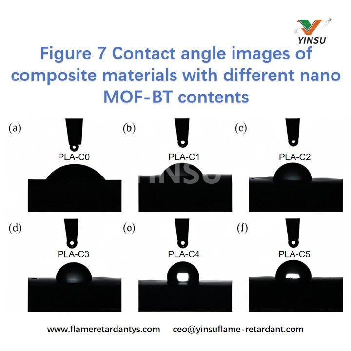 Figure 7 Contact angle images of composite materials with different nano MOF-BT contents