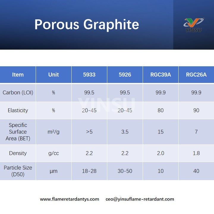 Porous Graphite