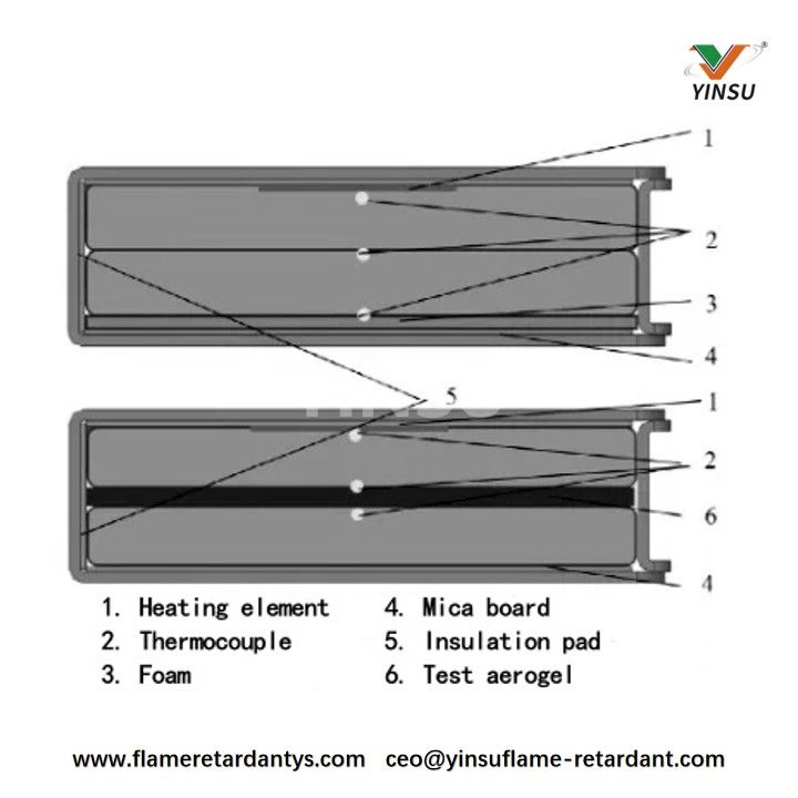 Comparison setting before and after adding test aerogel between electric cores