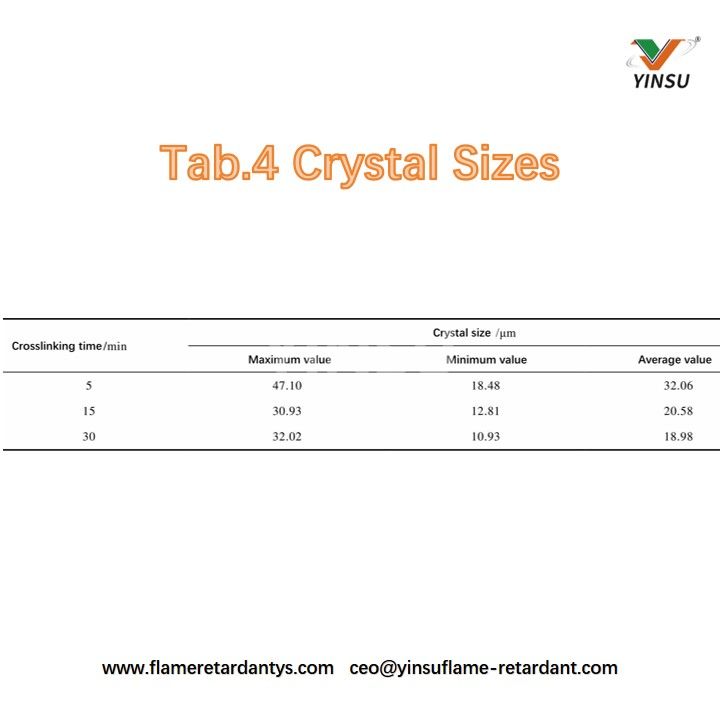 Tab.4 Crystal sizes