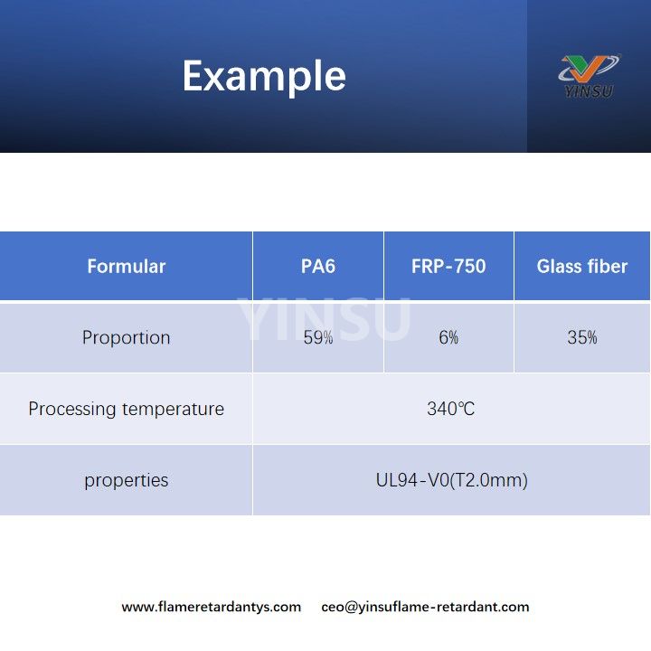 Example