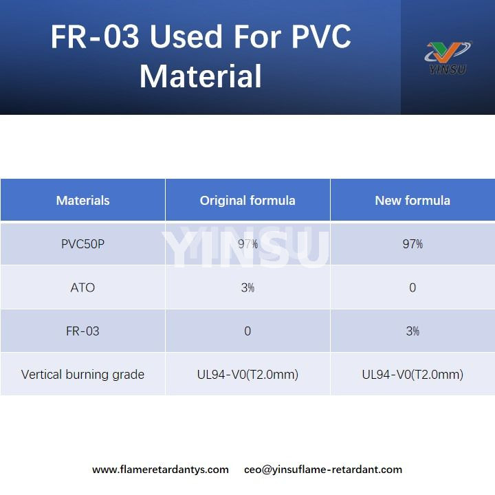 FR-03 Used For PVC Material