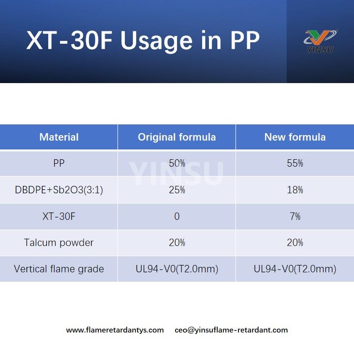 XT-30F Usage in PP