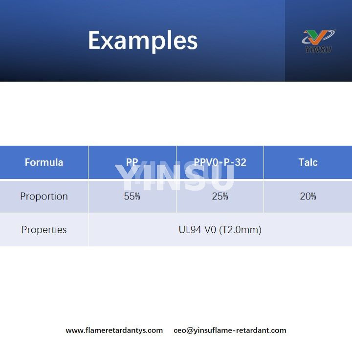 Examples