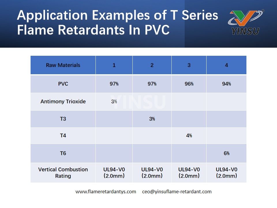 Application Examples of T Series Flame Retardants In PVC