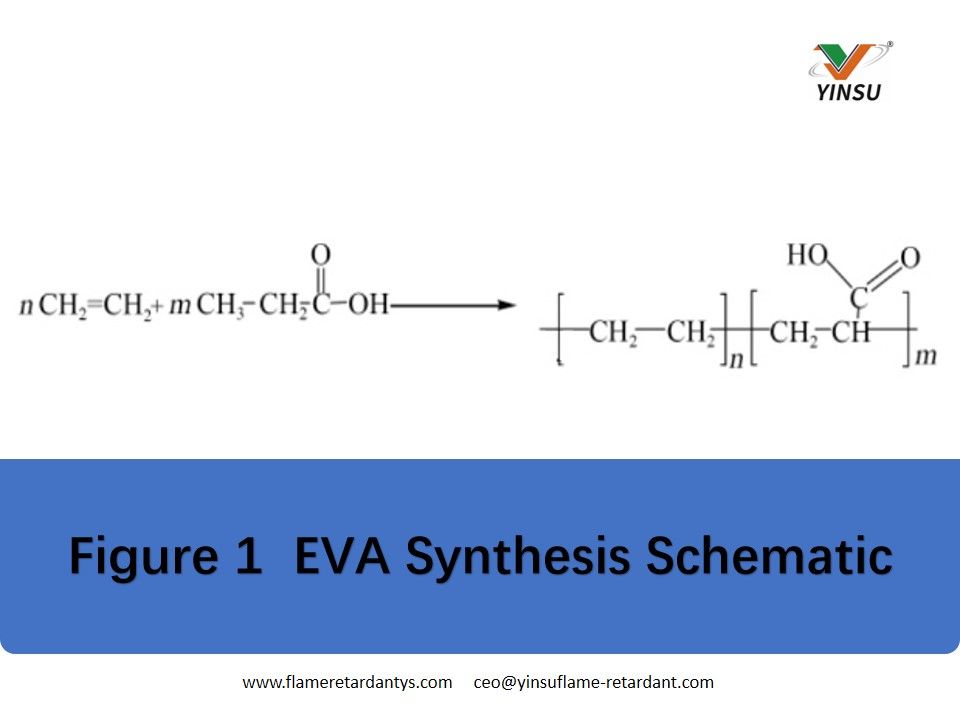 Figure 1 EVA Synthesis Schematic