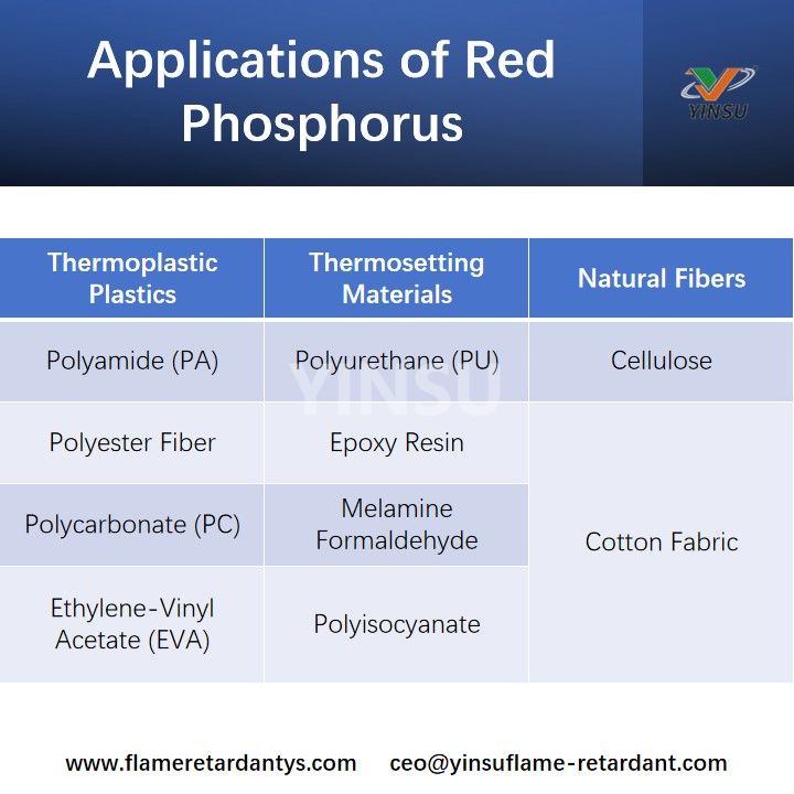 Applications of Red Phosphorus