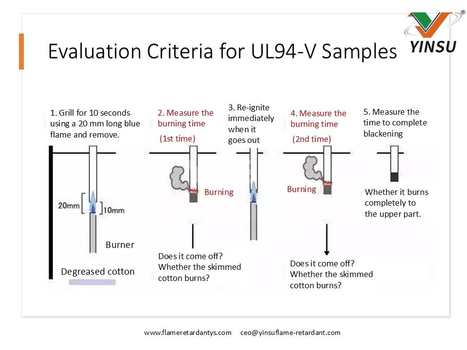 Evaluation Criteria for UL94-V Samples2