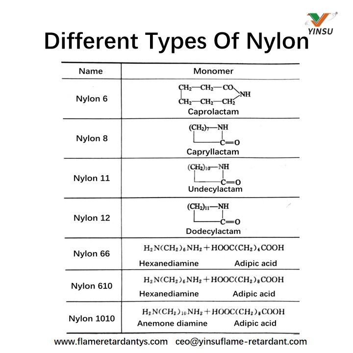 Different Types Of Nylon