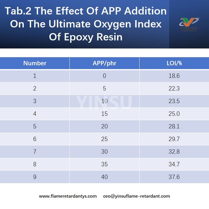 Tab.2