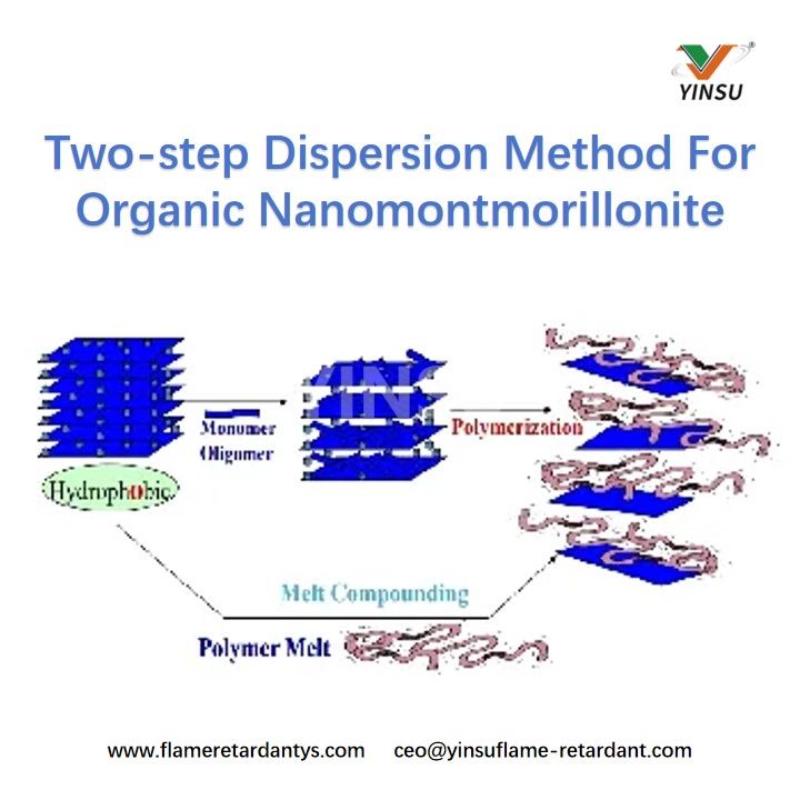 Two-step Dispersion Method For Organic Nanomontmorillonite