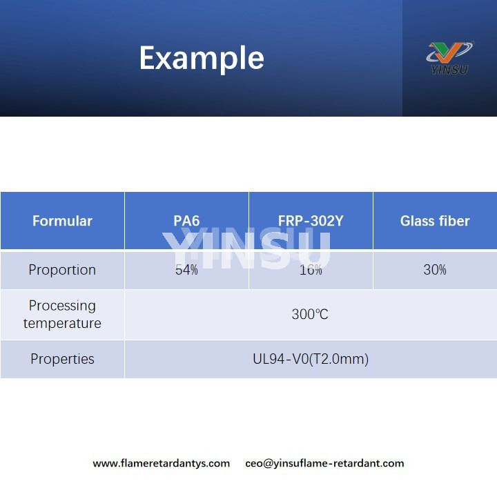 Example