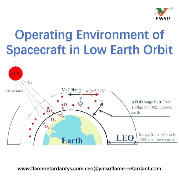 Operating Environment of Spacecraft in Low Earth Orbit
