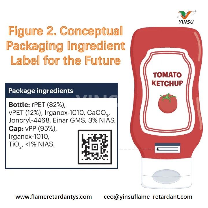 Figure 2. Conceptual Packaging Ingredient Label for the Future