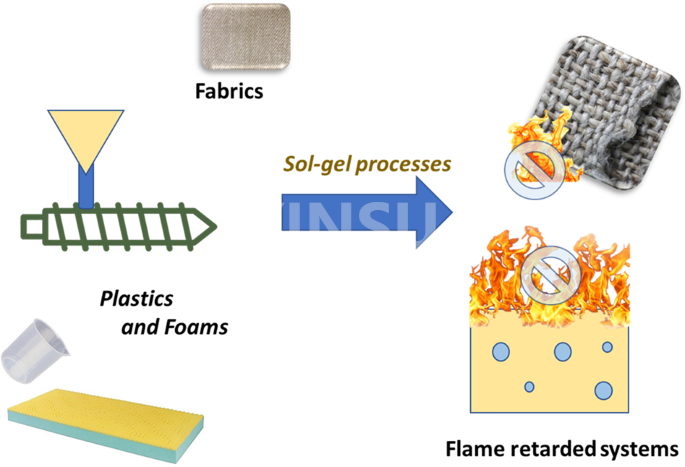 How Flame Retardants Make Plastics Do not Fear Open Flame?