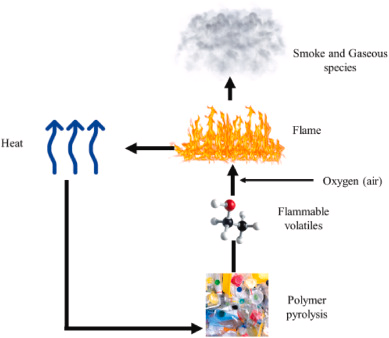 Environmental Concerns For The Use of Flame Retardants In Wire & Cable Materials