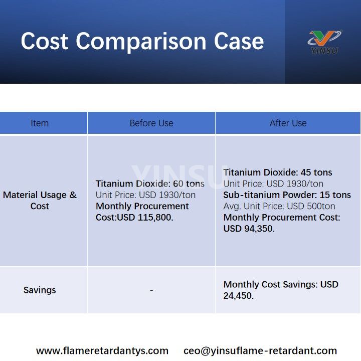 Cost Comparison Case