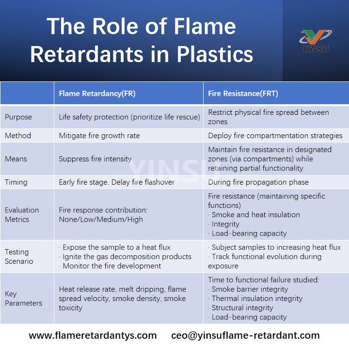 The Role of Flame Retardants in Plastics