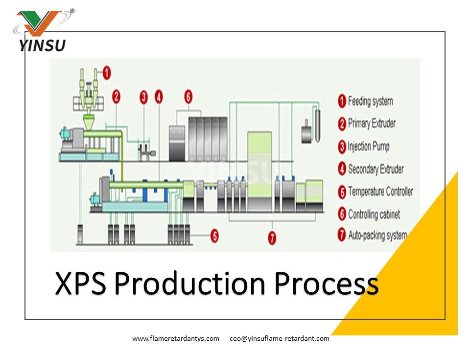 XPS Production Process