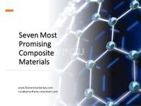 //ikrorwxhnnrili5q-static.micyjz.com/cloud/lkBprKkqlrSRokpliqkojq/Seven-Most-Promising-Composite-Materials.jpg