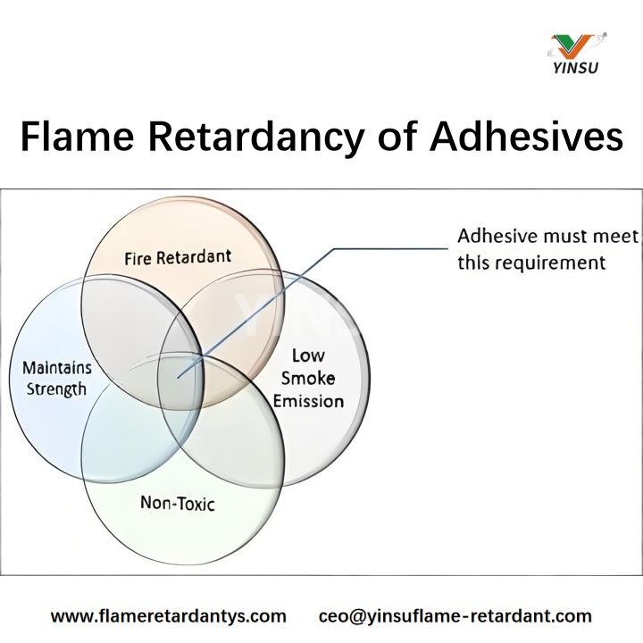 Flame Retardancy of Adhesives