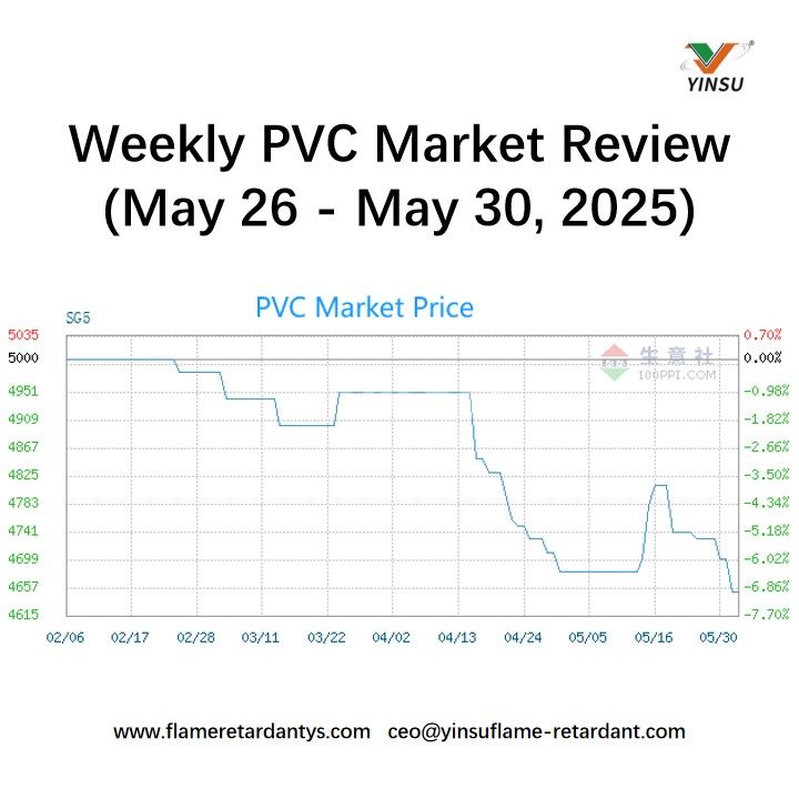 Weekly PVC Market Review (May 26 - May 30, 2025)