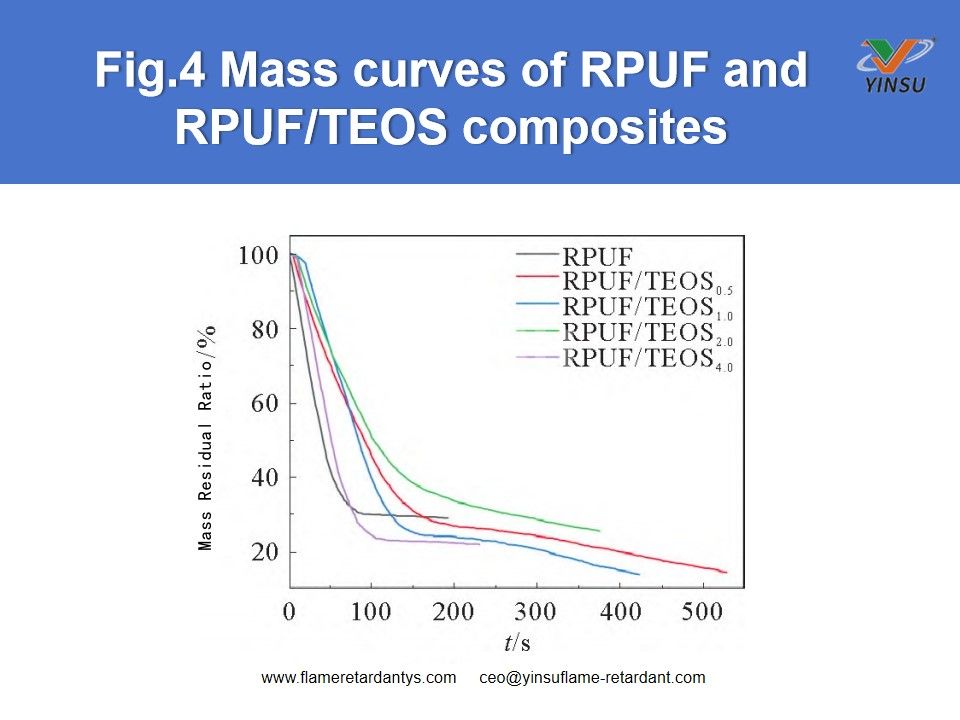 Fig.4