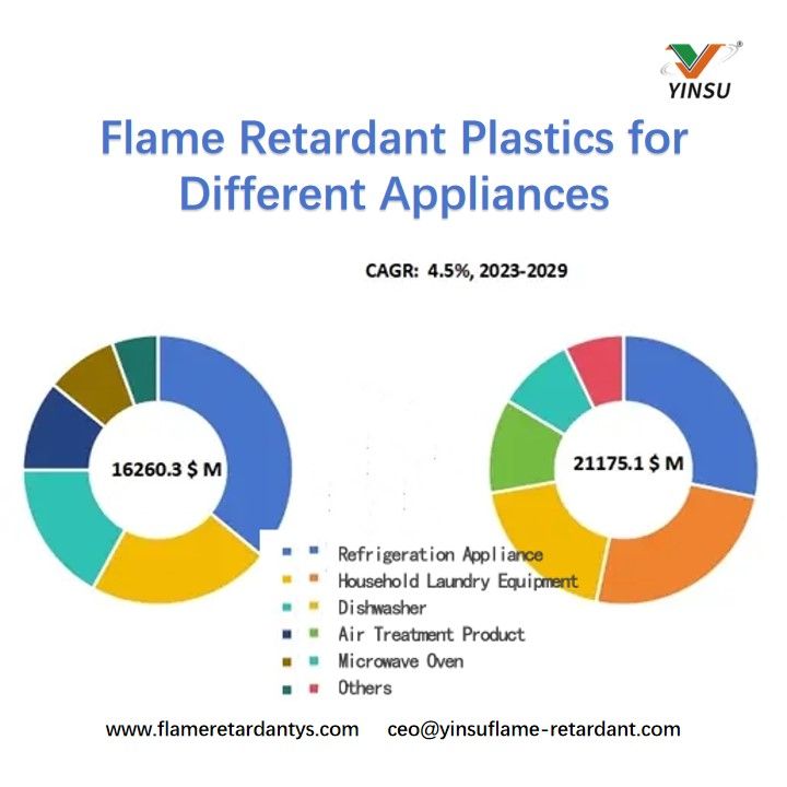 Flame Retardant Plastics for Different Appliances