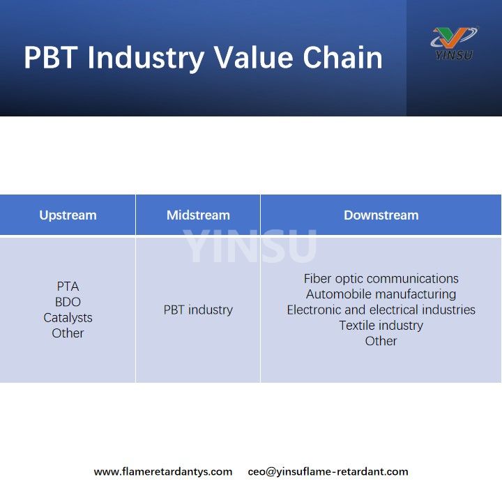 PBT Industry Value Chain