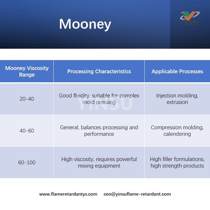 Mooney