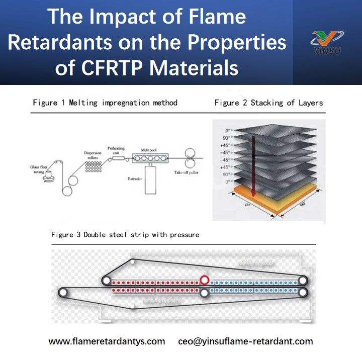 The Impact of Flame Retardants on the Properties of CFRTP Materials