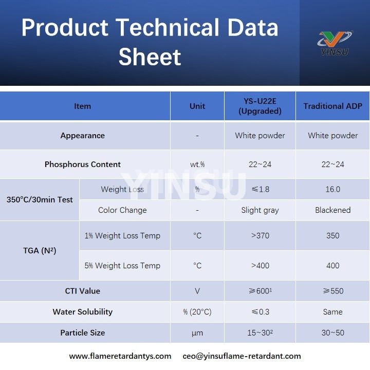 Product Technical Data Sheet