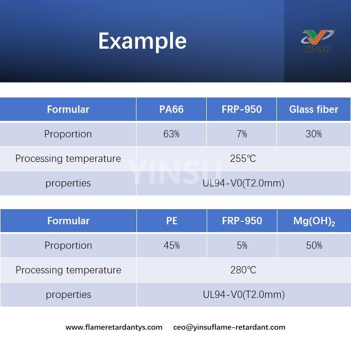 Example