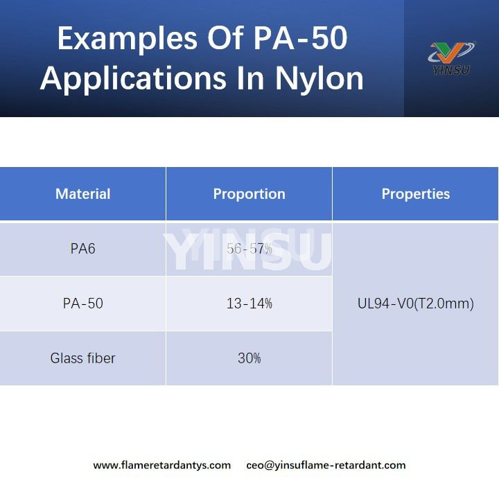 Examples of PA-50 applications in nylon