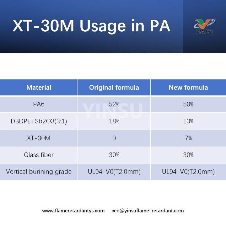 XT-30M Usage in PA