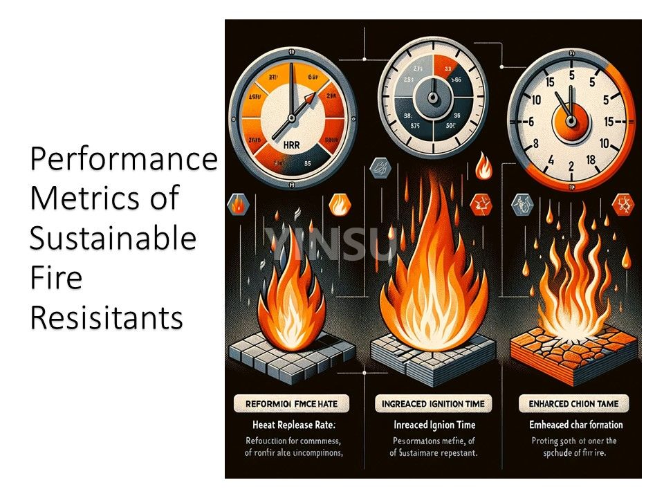 3.24 Performance Metrics of Sustainable Fire Resisitants