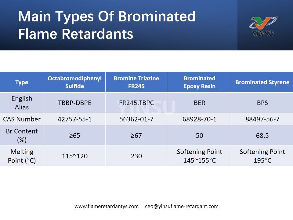 Main Types Of Brominated Flame Retardants(1)