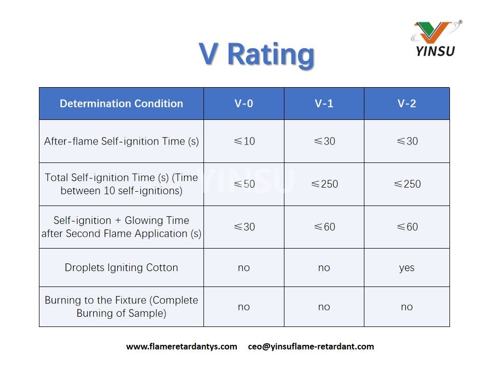 V Rating