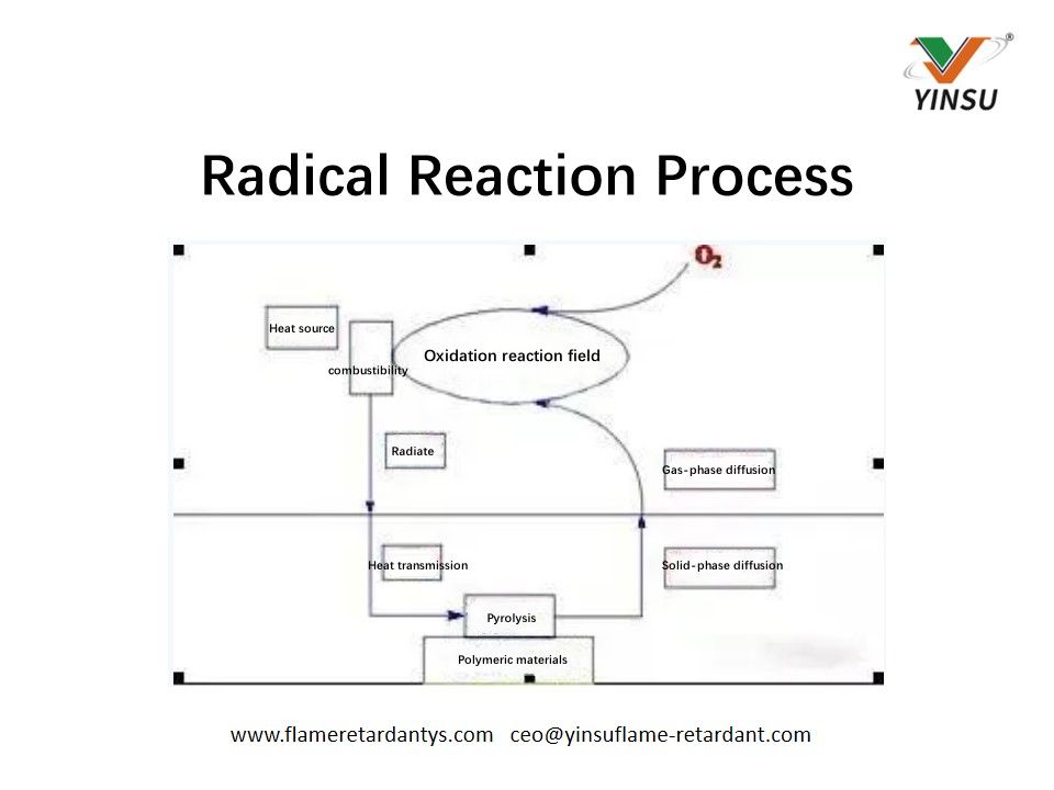 Radical Reaction Process