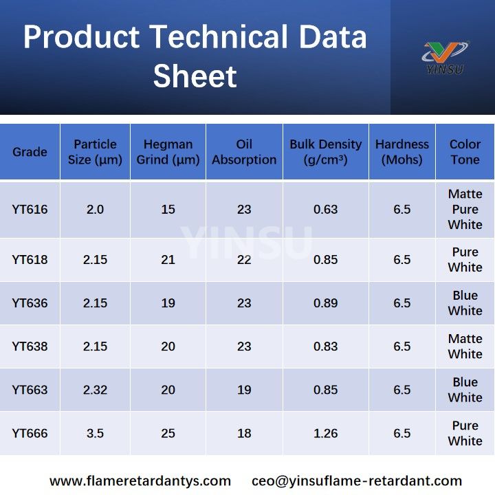 Product Technical Data Sheet