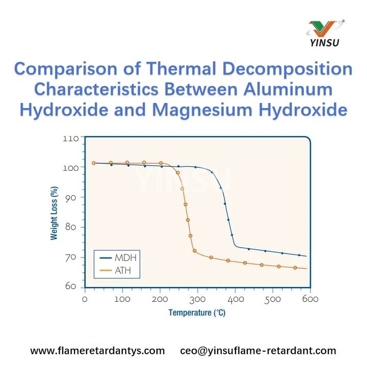 Comparison of Thermal Decomposition Characteristics Between Aluminum Hydroxide and Magnesium Hydroxide