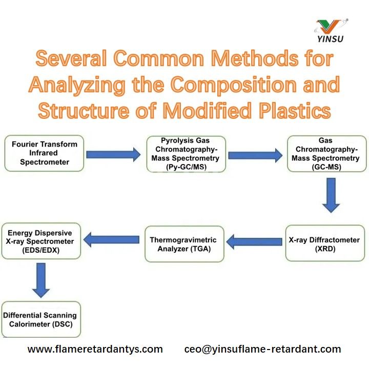 Several Common Methods for Analyzing the Composition and Structure of Modified Plastics