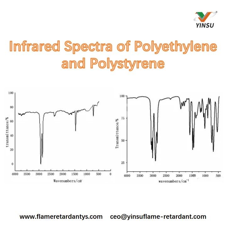 Infrared Spectra of Polyethylene and Polystyrene