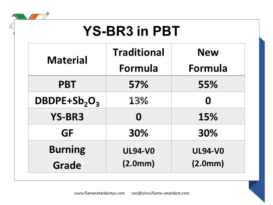 YS-BR3 in PBT