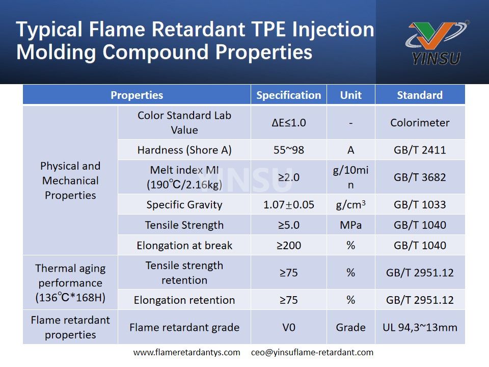 Typical Flame Retardant TPE Injection Molding Compound Properties