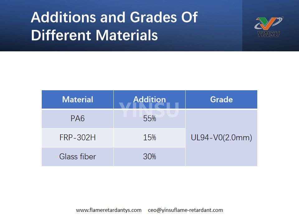 Additions and Grades Of Different Materials