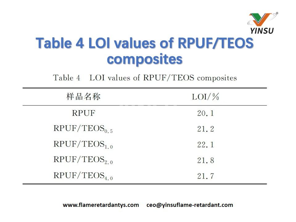 Table 4