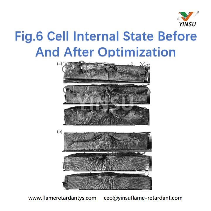 Fig.6 Cell Internal State Before And After Optimization