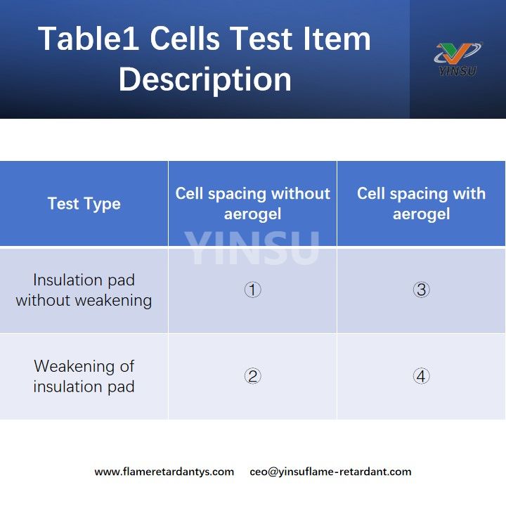 Table1 Cells Test Item Description
