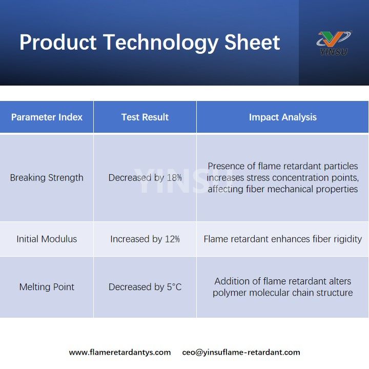 Product Technology Sheet